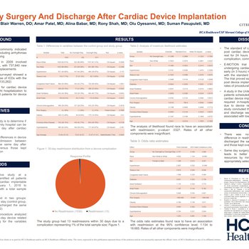 Same Day Surgery and Discharge After Cardiac Device Implantation