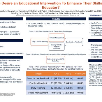 Do Residents Desire an Educational Intervention To Enhance Their Skills as a Clinical Educator?