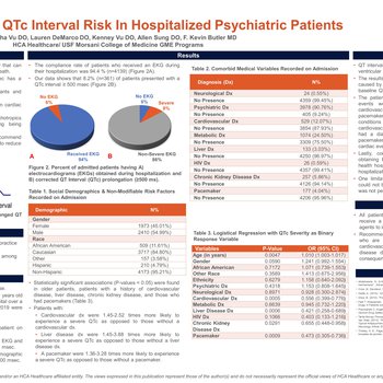 Assessing Cardiac QTc Interval Risk In Hospitalized Psychiatric Patients