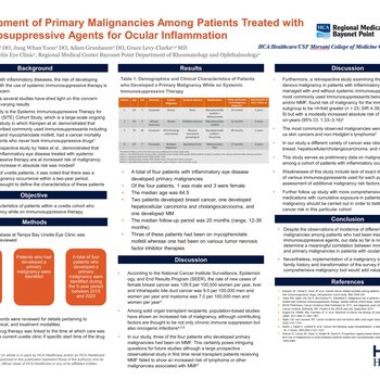 Development of Primary malignancies Among Patients Treated with Immunosuppressive Agents for Ocular Inflammation:  A Single Institution Study