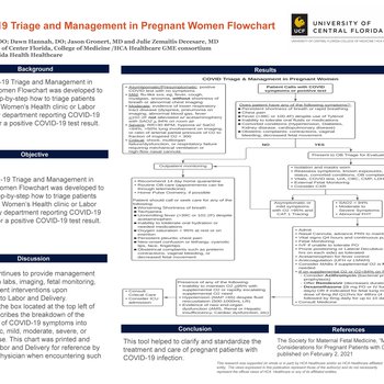 COVID-19 Triage and Management in Pregnant Women Flowchart