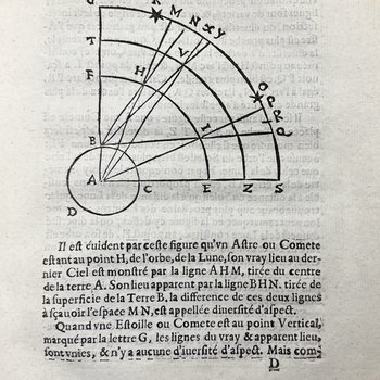 True Discourse of the Admirable Appearances, Movements, and Meanings of the Prodigious Comet of the Year 1618. With Demonstrations of its Celestial Location, Grandeur, and Distance from the Earth. Image 4.