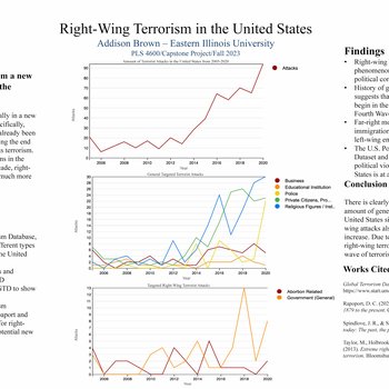 Right-Wing Terrorism in the United States
