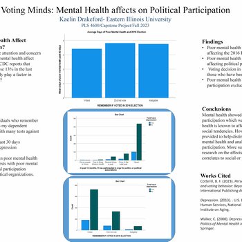 Voting Minds: Mental Health affects on Political Participation