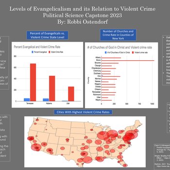 Levels of Evangelicalism and its Relation to Violent Crime