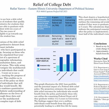 Relief of College Debt
