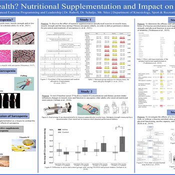 What the Health? Nutritional Supplementation and Impact on Sarcopenia