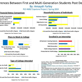 Differences Between First and Multi-Generation Students Post Degree