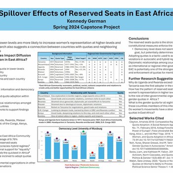 Spillover Effects of Reserved Seats in East Africa