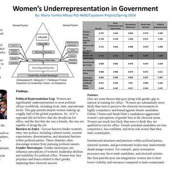 Women’s Underrepresentation in Government