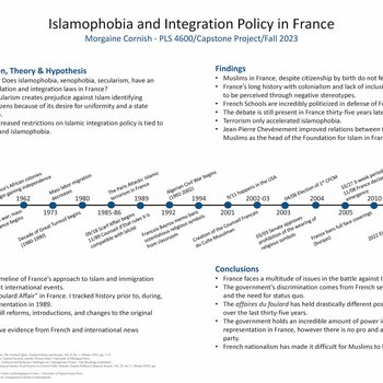Islamophobia and Integration Policy in France