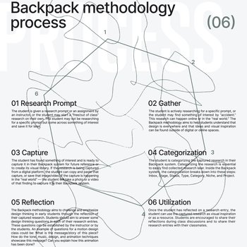 “Backpack” Process | Infographic Poster 2