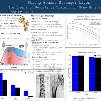 Strong Bones, Stronger Lives: The Impact of Resistance Training on Bone Mineral Densitv (BMD)