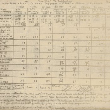 Projection to Completion Clinical Program, 1959-61