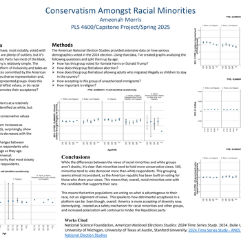 Conservatism Amongst Racial Minorities