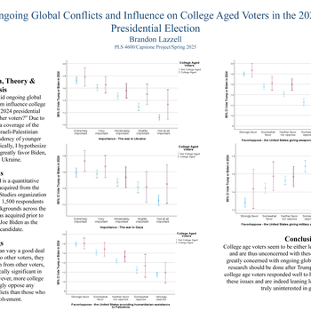 Ongoing Global Conflicts and Influence on College Aged Voters in the 2024 Presidential Election