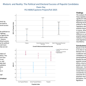 Rhetoric and Reality: The Political and Electoral Success of Populist Candidates