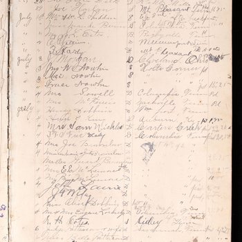 Guest Register for Estes House Hotel at Primm Springs