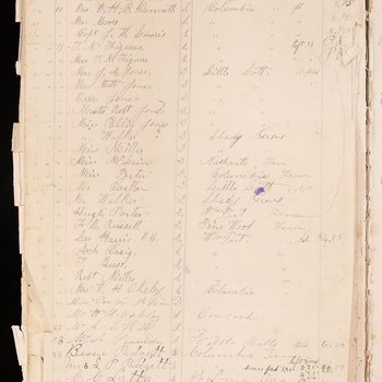 Guest Register for Estes House Hotel at Primm Springs