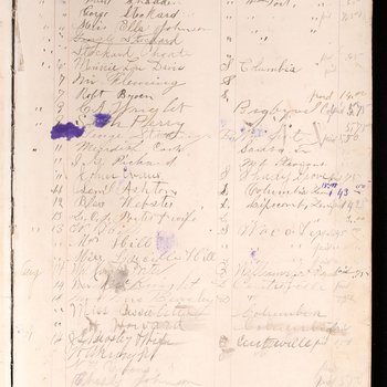 Guest Register for Estes House Hotel at Primm Springs