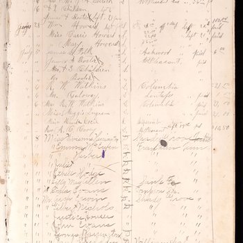 Guest Register for Estes House Hotel at Primm Springs