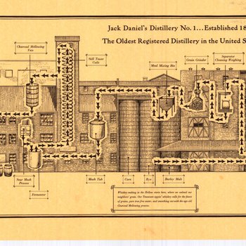 Poster of Jack Daniel's Distillery No. 1, Lynchburg, Tennessee, n.d.