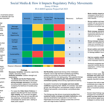 Social Media & How it Impacts Regulatory Policy Movements
