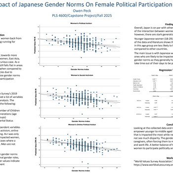 Impact of Japanese Gender Norms On Female Political Participation