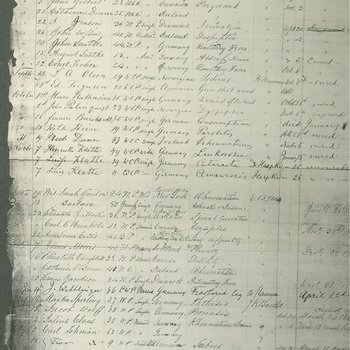 Milwaukie Infirmary Ledger sheet, 1863