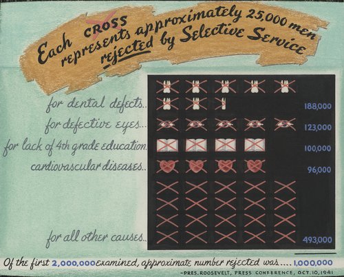 Dental chart with defects of enlistees