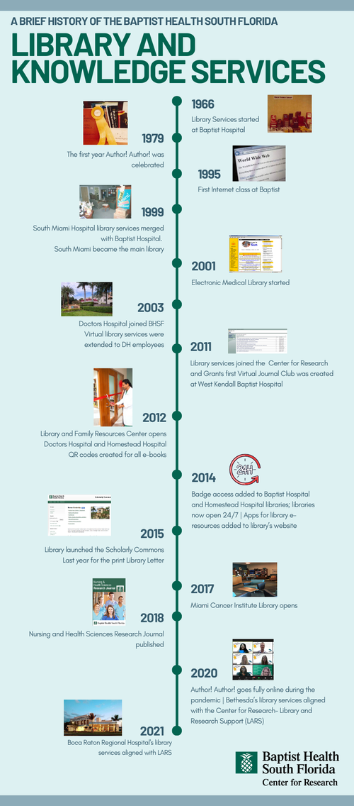Baptist Hospital Timeline (3).png