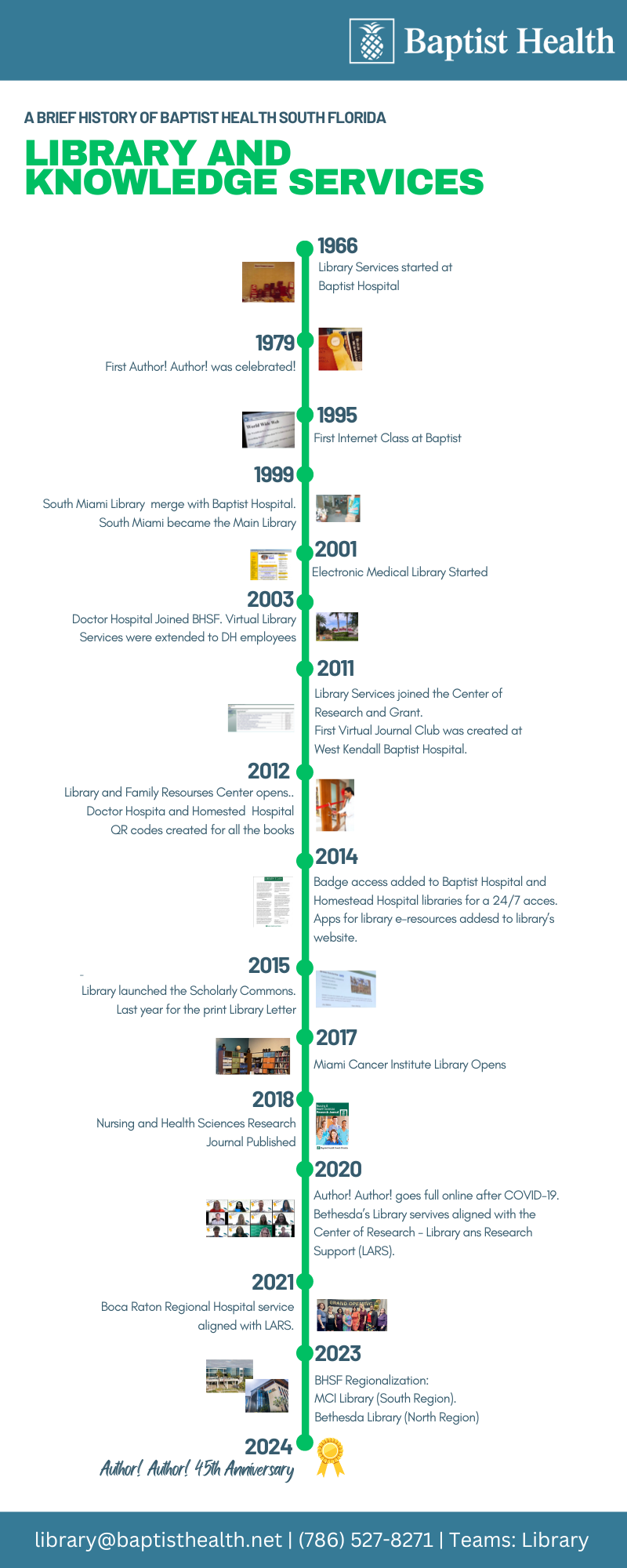 Baptist Health South Florida Medical Library Timeline