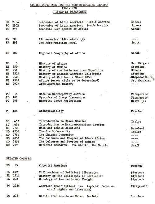 Courses Ethnic Studies Program 1969-1970