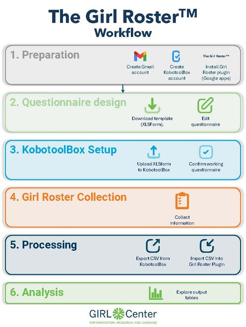 Girl Roster workflow