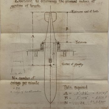 Gyration of Torpedo Experiment 1904