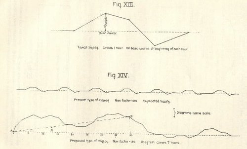 June 1_zigzag Image from NHHC.jpg