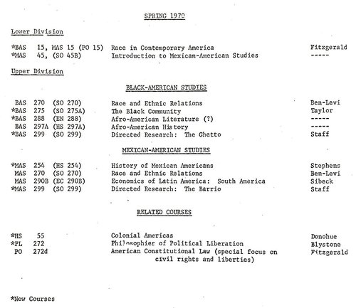Major Requirements BA in Sociology_Course List Spring 1970