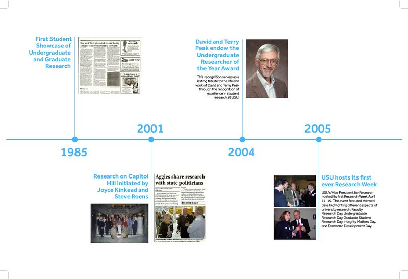 Timeline Page 2