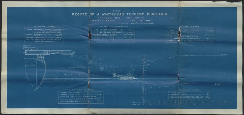 Whitehead Torpedo Discharge Diagram 1894OCT29