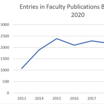 Entries and Authors in Faculty Publications