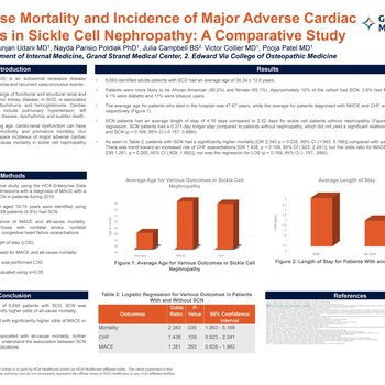 All-Cause Mortality and Incidence of Major Adverse Cardiac Events in Sickle Cell Nephropathy: A Comparative Study