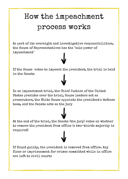 How the impeachment process works As part of its oversight and investigative responsibilities, the House of Representatives has the “sole power of impeachment”  If the House votes to impeach the president, the trial is held in the Senate  In an impeachment trial, the Chief Justice of the United States presides over the trial, House leaders act as prosecutors, the White House appoints the president’s defense team, and the Senate acts as the jury  At the end of the trial, the Senate (the jury) votes on whether to remove the president from office (a two-thirds majority is required)  If found guilty, the president is removed from office. Any fines or imprisonment for crimes committed while in office are left to civil courts